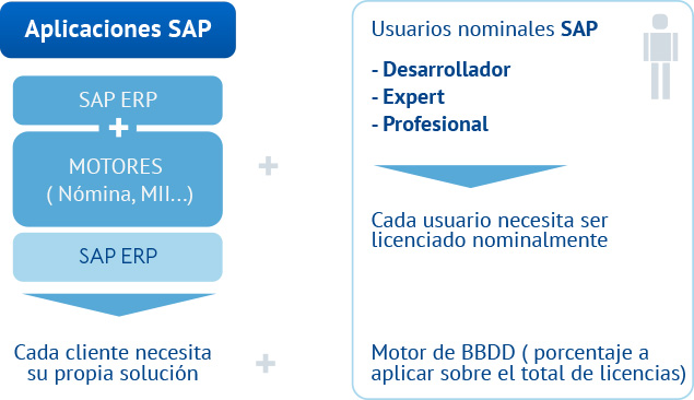 licencias_esp licencias_esp
